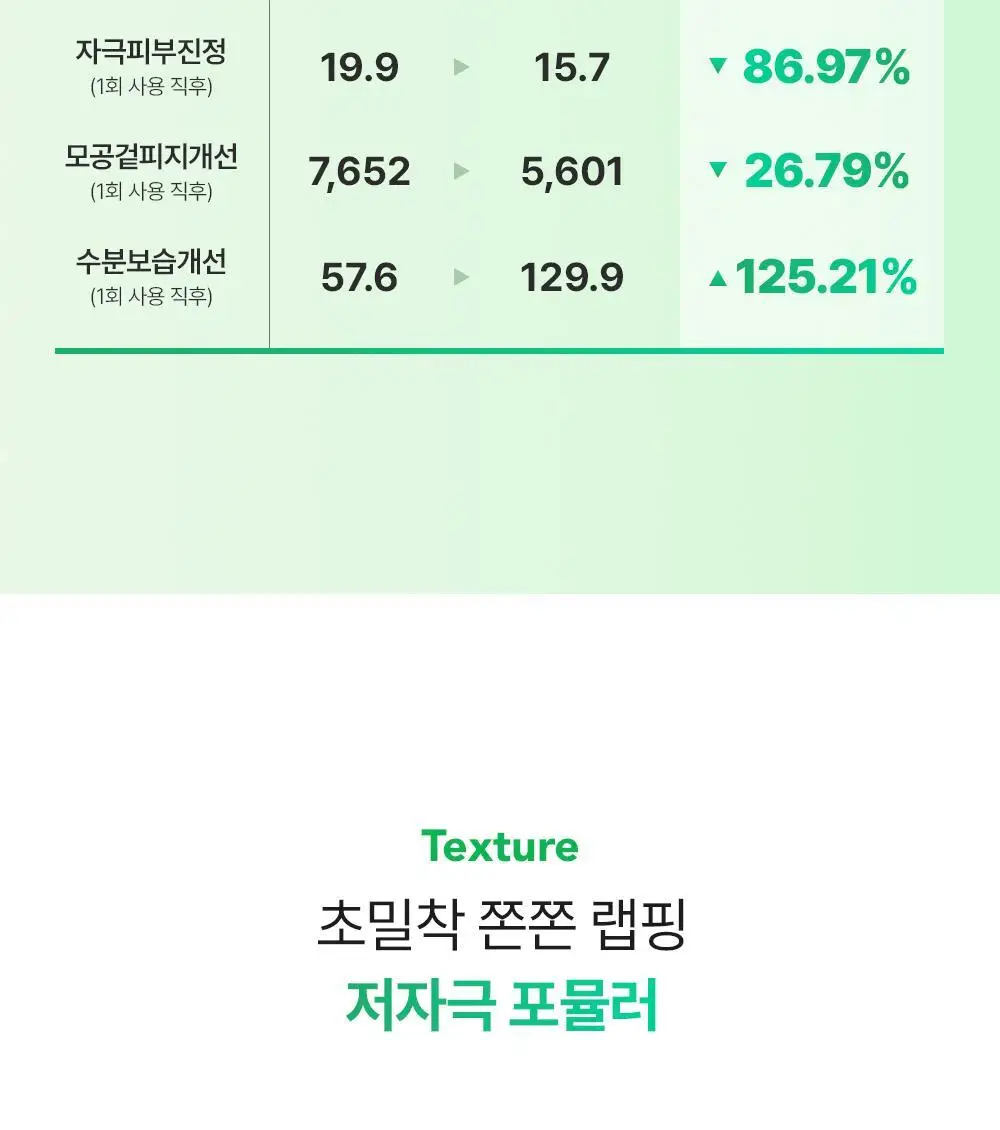 [급속쿨링/열감진정]비건이펙트 청보리 알로에 랩핑 마스크팩80ml(+브러쉬증정) 상세페이지 25